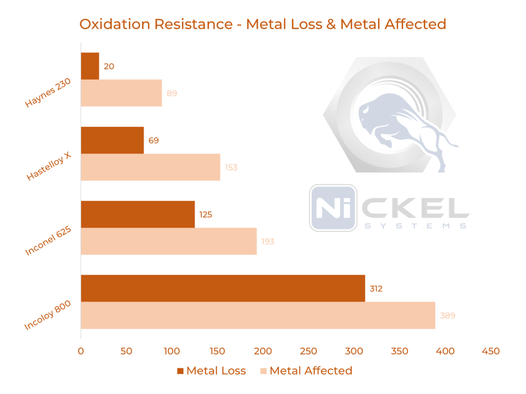 a picture oxidation resistance of inconel 625