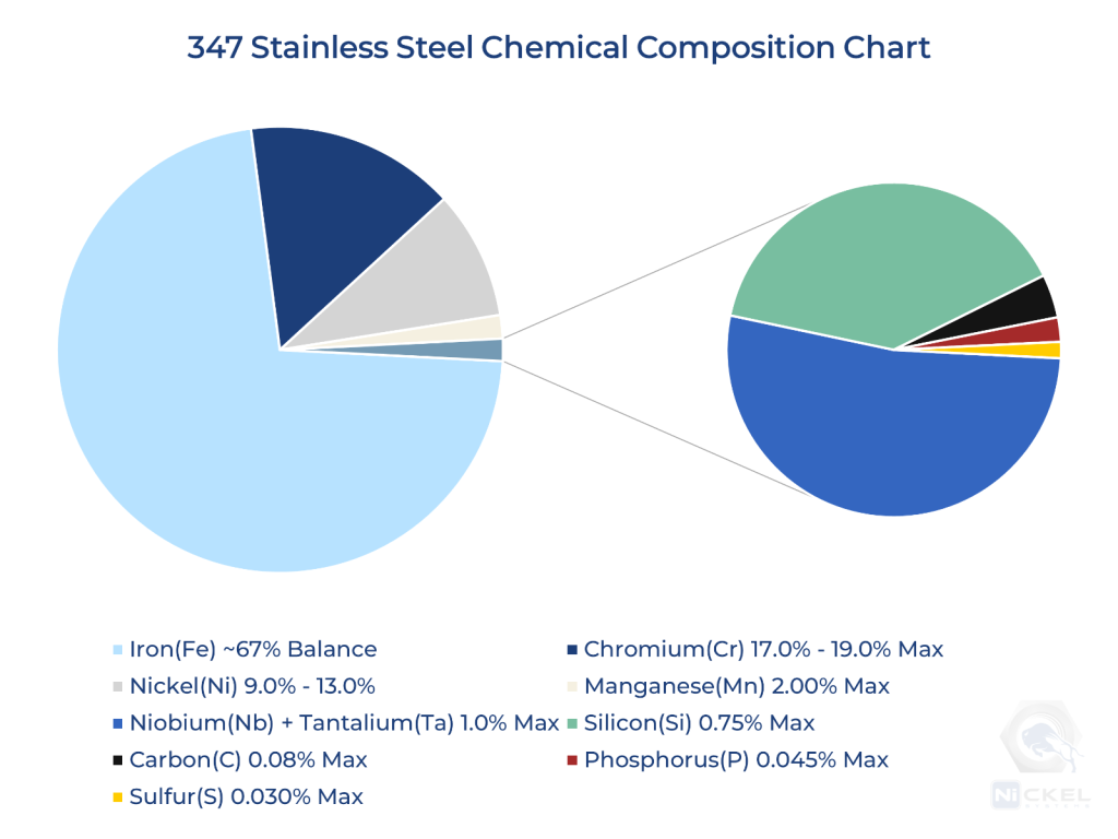 a chemical composition image of 347 stainless material uns 34700