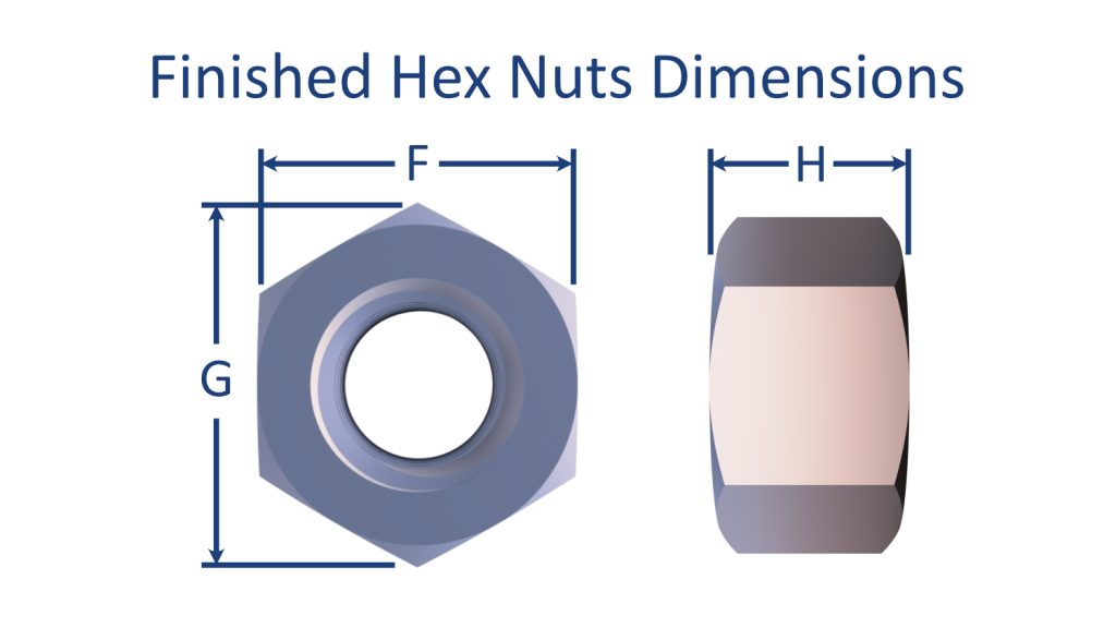 An orthographic dimensioning picture of a finished hex nut