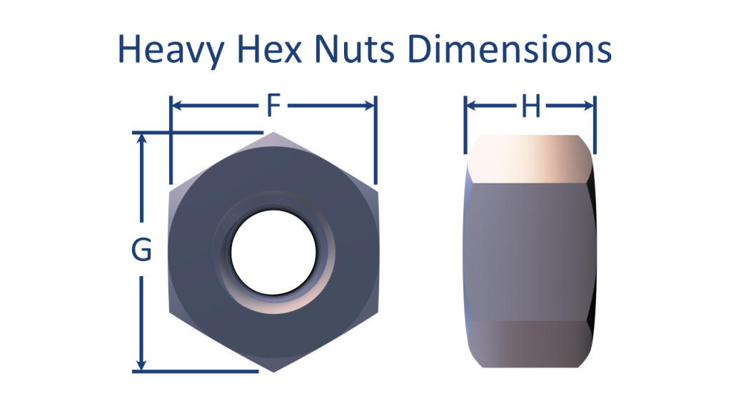 An orthographic dimensioning picture of a heavy hex nut