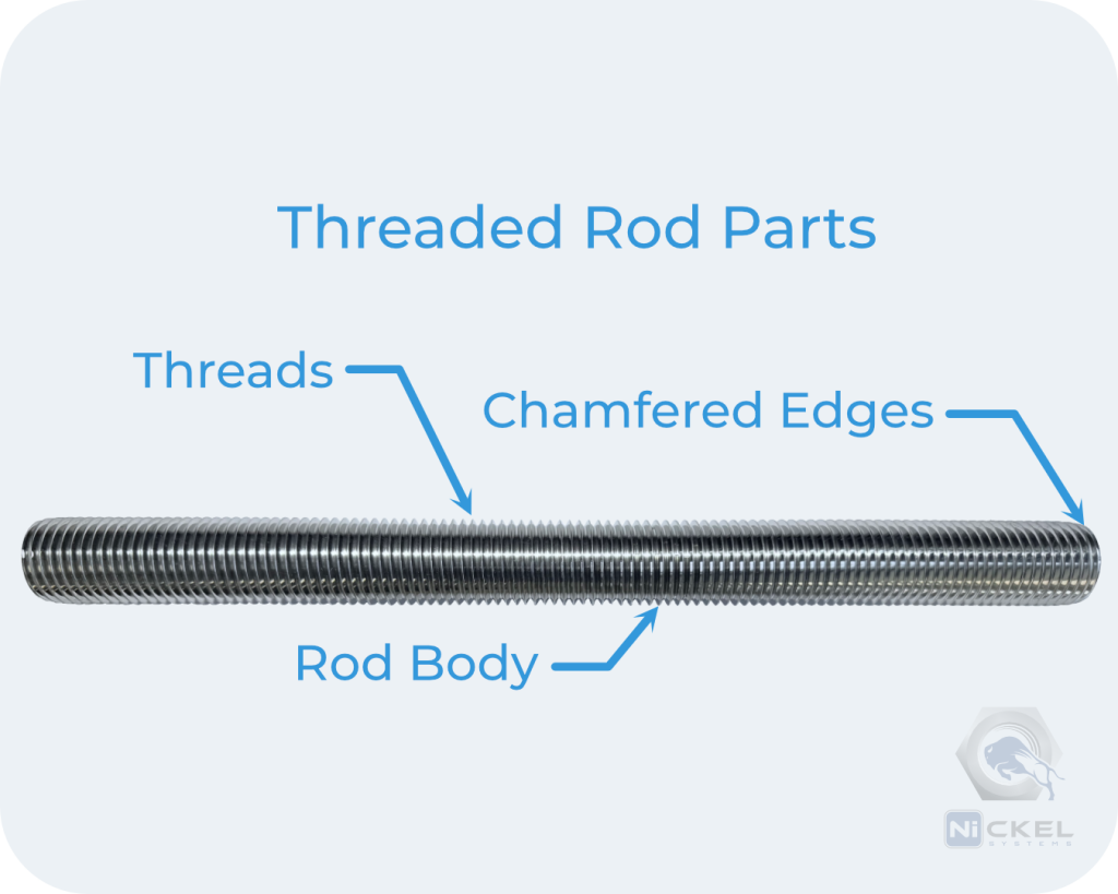 a picture of the parts of a threaded rod 