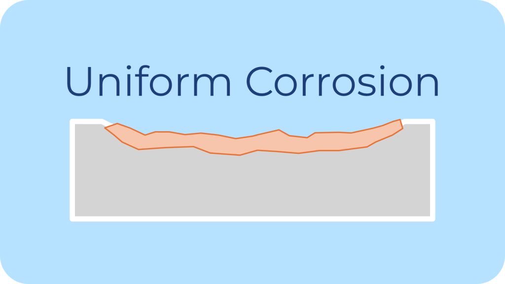 a picture of uniform corrosion