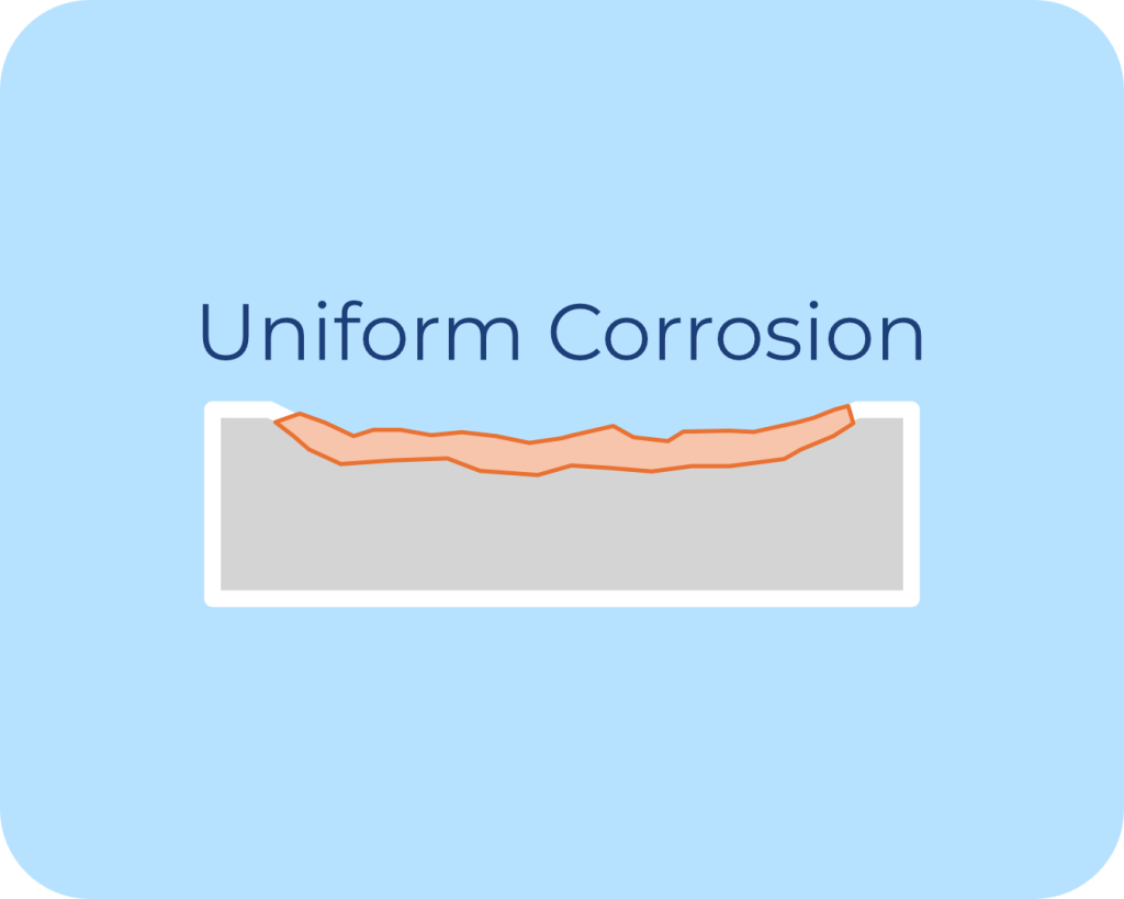 a picture of uniform corrosion