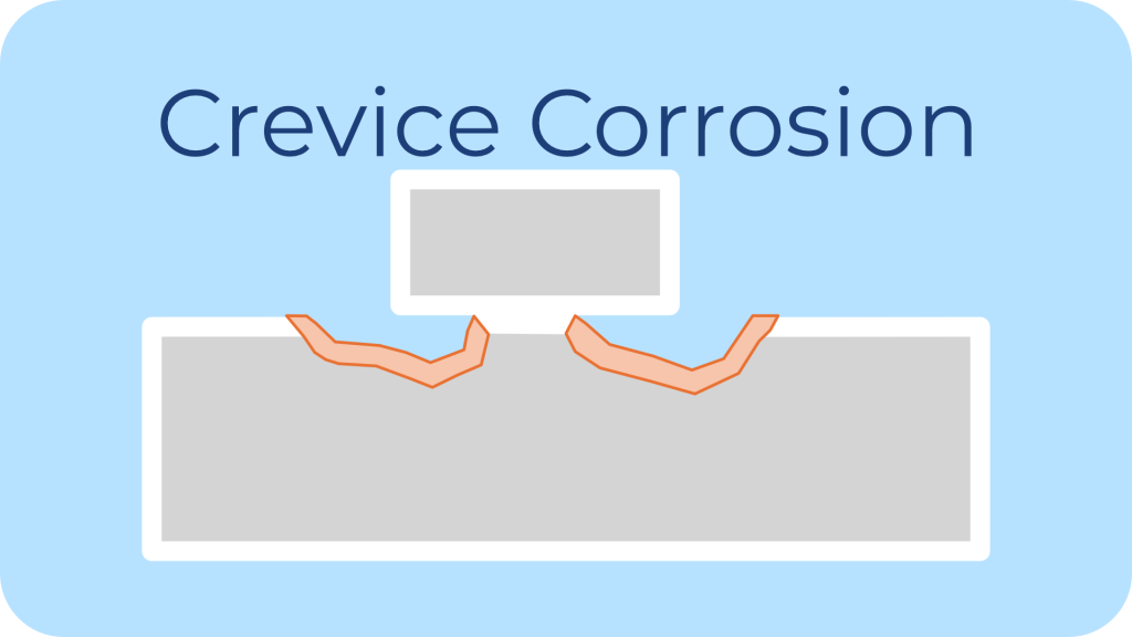 a picture of crevice corrosion