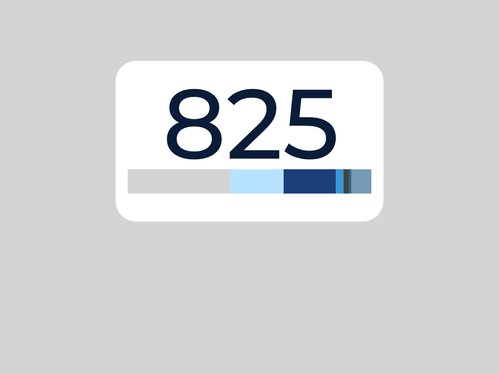 a bar chart of the chemical composition of inconel 825