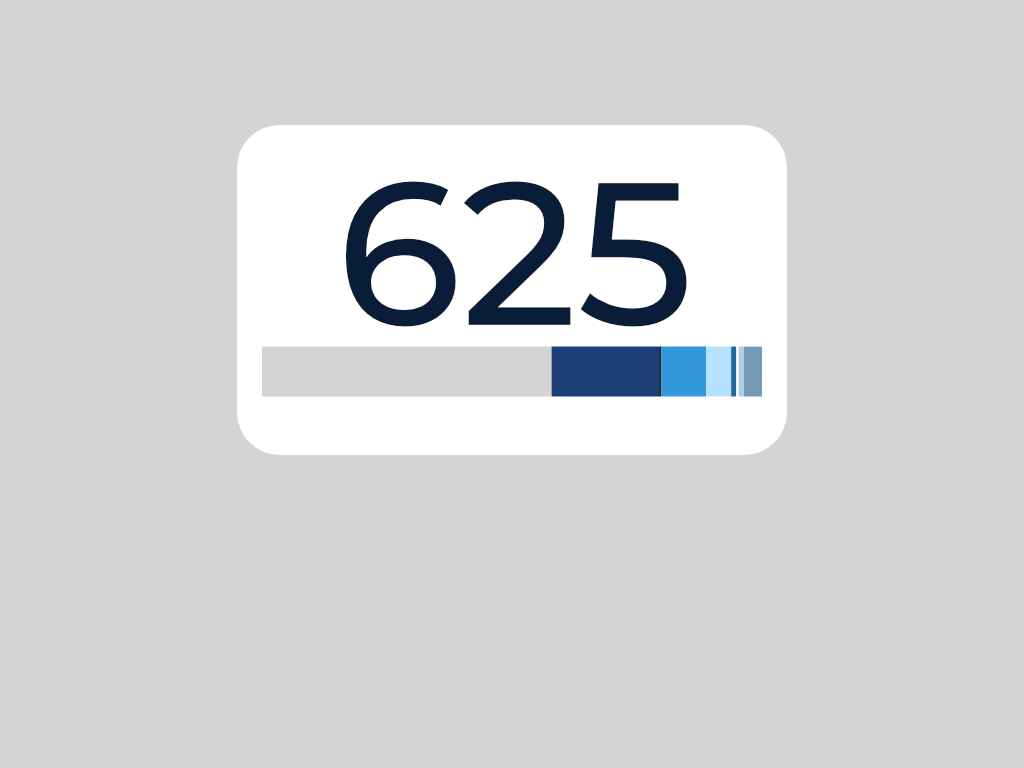 a bar chart of the material composition of inconel 625