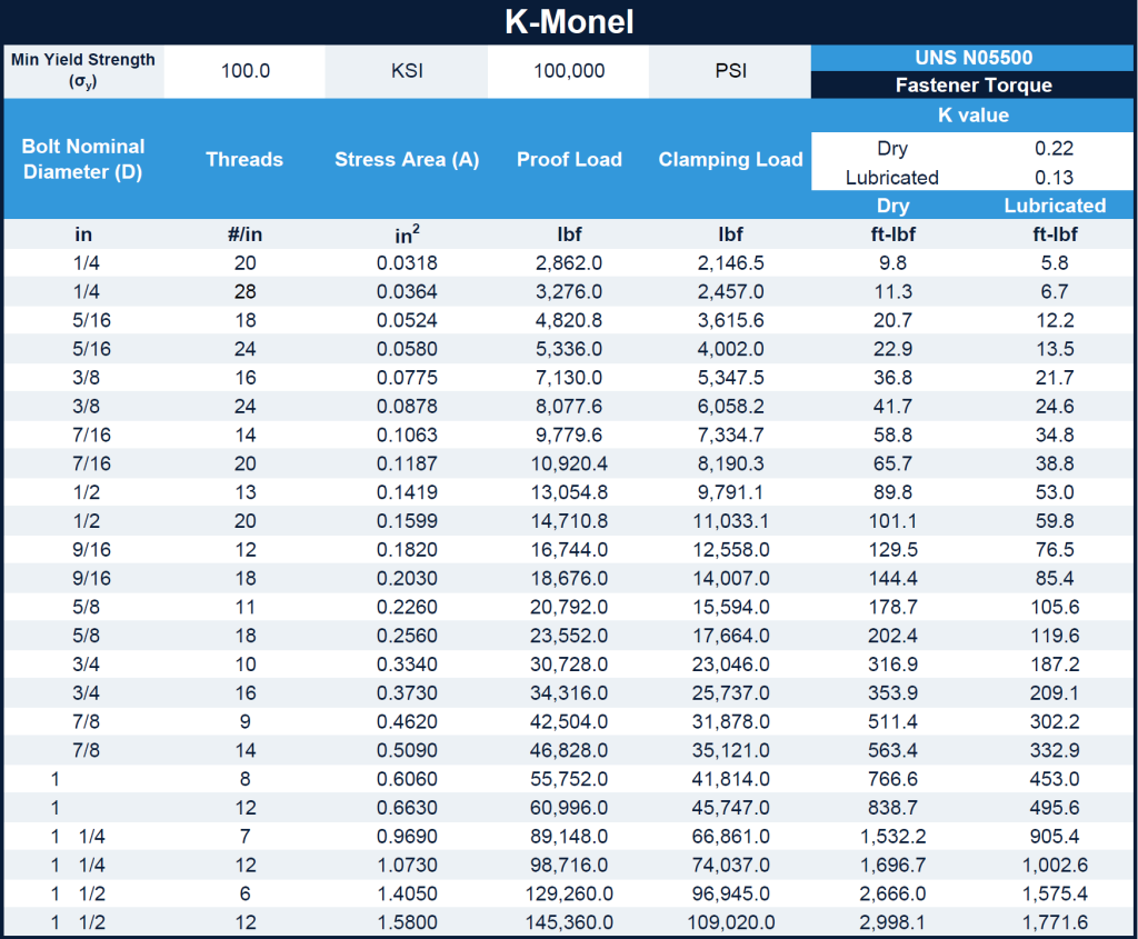 a picture of k-monel torque table