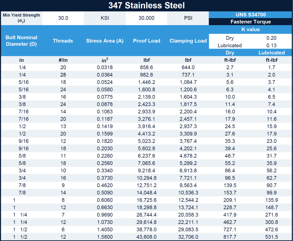 a picture of 347 stainless steel torque table
