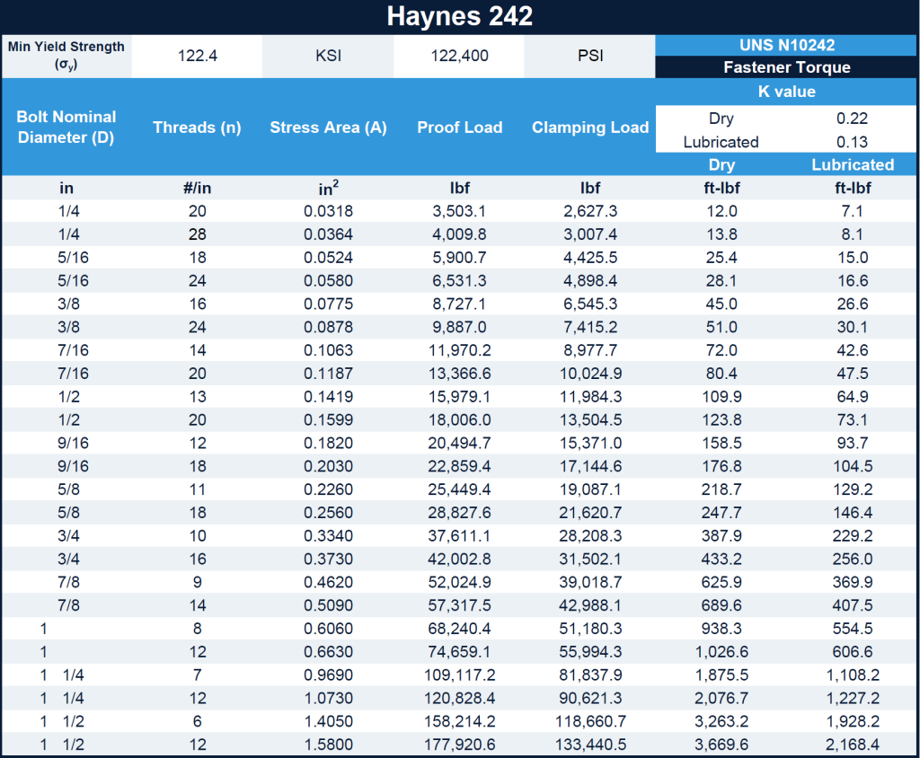 a picture of a torque table for haynes 242 material