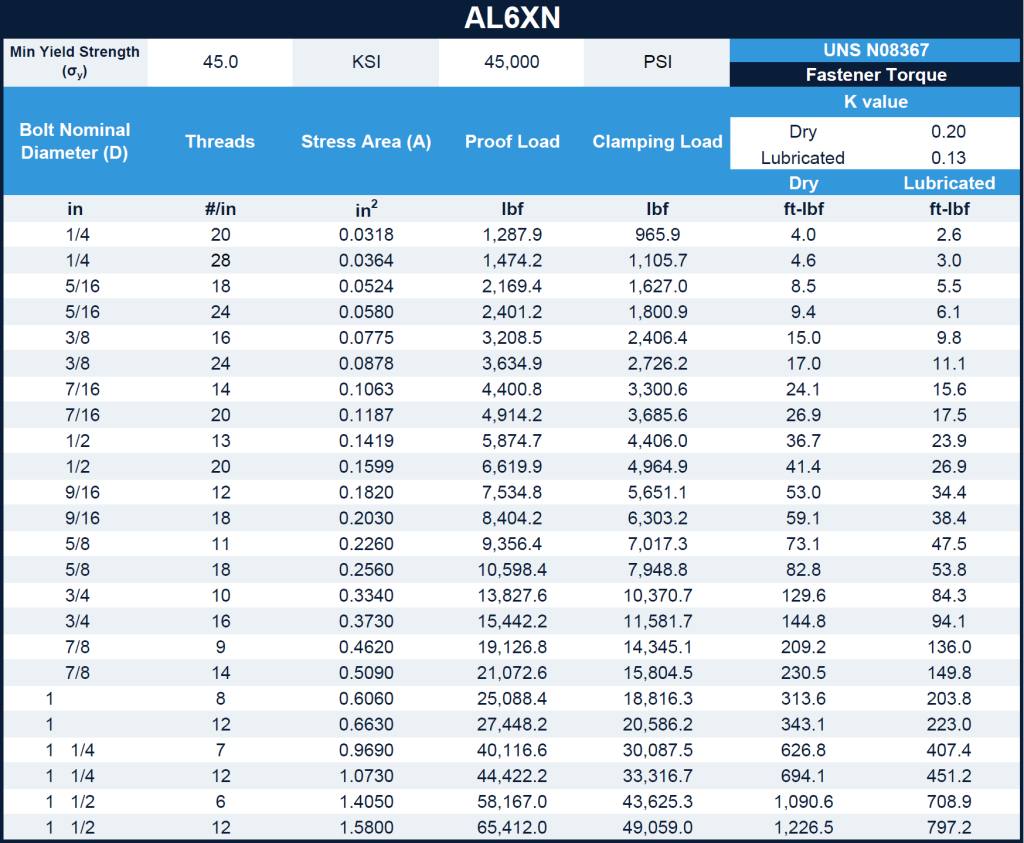 a picture of a torque table of al6xn