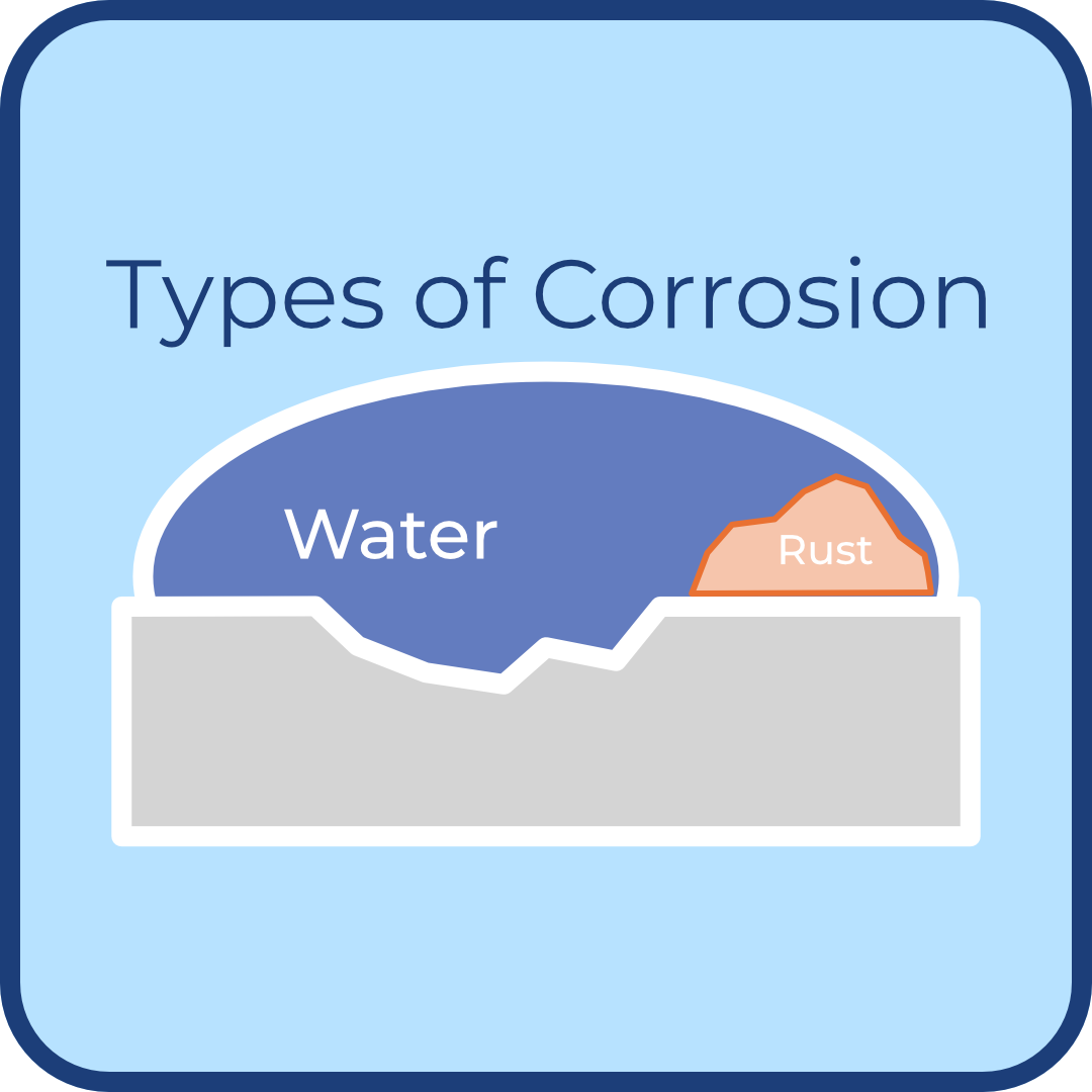 a picture of corrosion