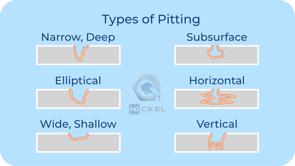 a picture of the types of corrosion