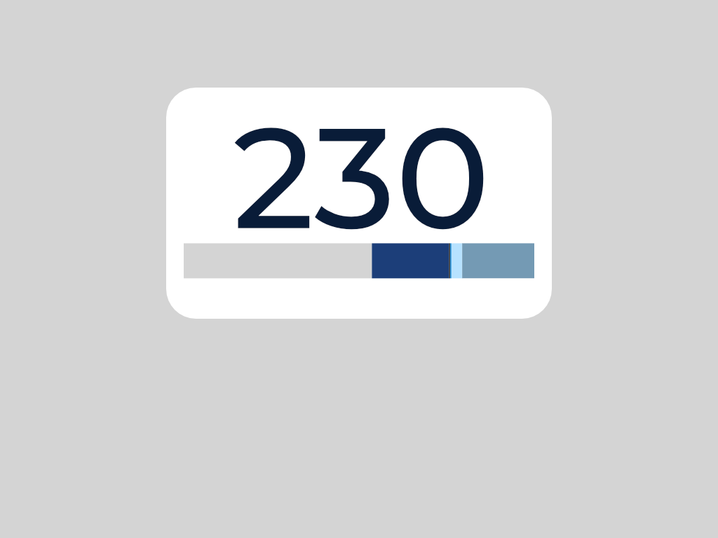 a picture of the chemical composition of haynes 230